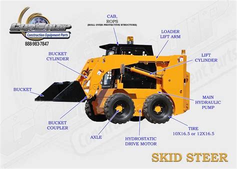 aftermarket skids-steer hydraulic cylinder|skid steer hydraulic schematic.